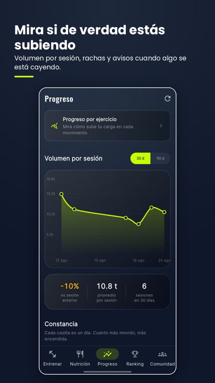 Análisis de progreso en Crisol
